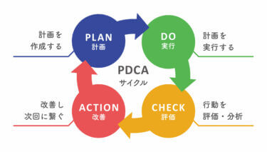 自己成長を促すPDCAの回し方とは？